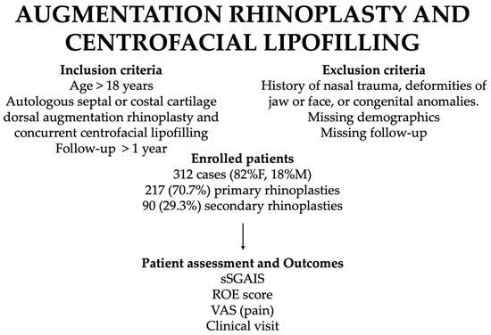 closed rhinoplasty